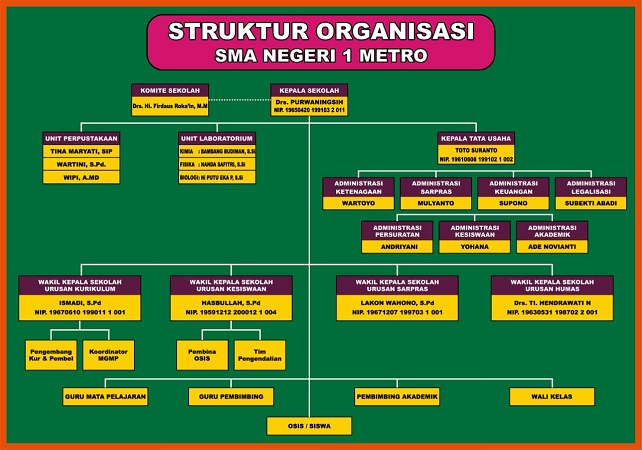 Struktur Organisasi