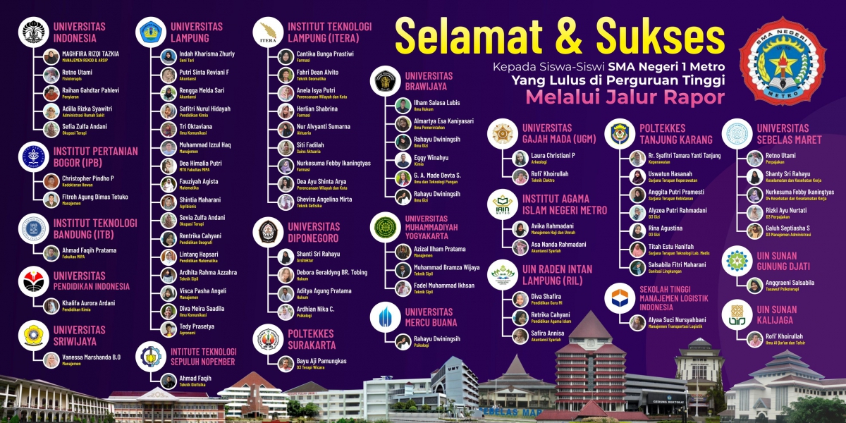 Siswa SMAN 1 Metro Lolos Masuk Perguruan Tinggi Melalui Jalur Rapor